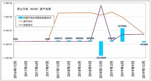 汽车占收入多少合适