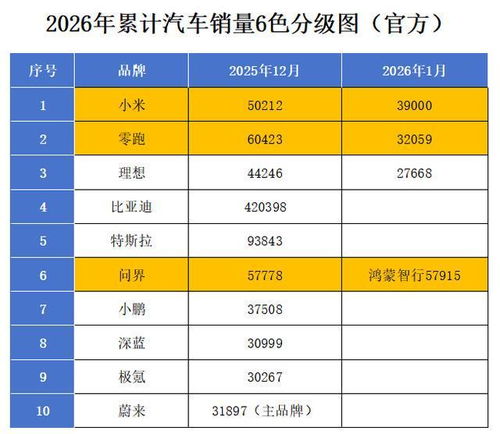 小米汽车的销量多少