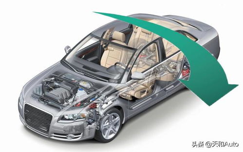 汽车单压是多少 汽车单压是多少