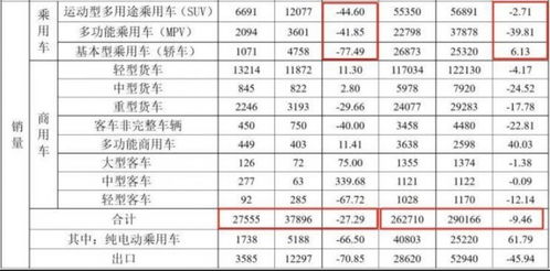 江淮汽车菲律宾销量多少