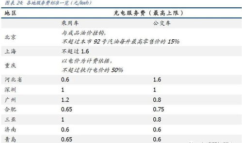 汽车充电收入多少正常 汽车充电收入多少正常