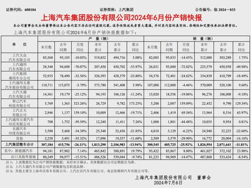 上海汽车工资多少