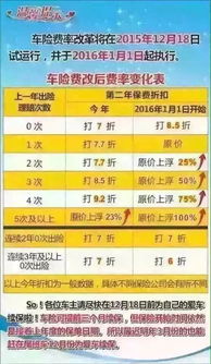 汽车月费率是多少