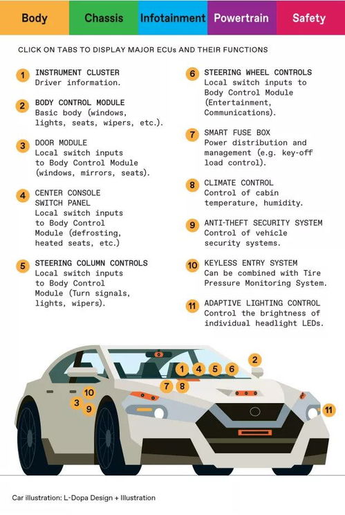汽车使用清漆数量多少