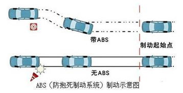 怎么自测汽车油压多少