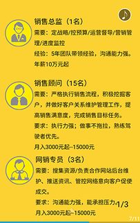 汽车销售顾问月入多少