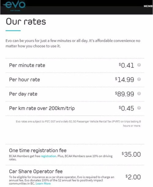 汽车租赁亏了多少税率 汽车租赁亏了多少税率