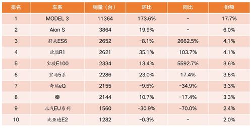 汽车销量涨了多少