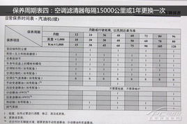 喀什汽车保养优惠多少