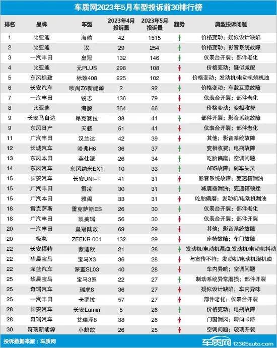 海豹汽车芯片排名多少