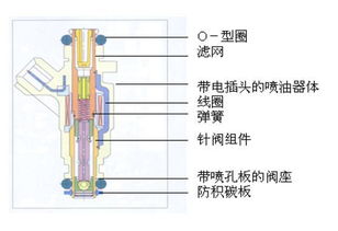 汽车油泵长度多少合适