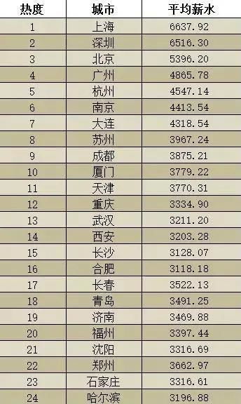 汽车备件员工资多少 汽车备件员工资多少