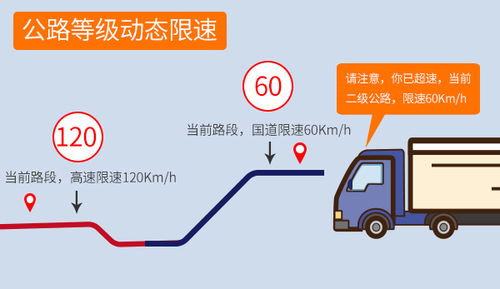 汽车限速多少钱 汽车限速多少钱