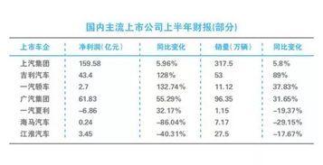 格力汽车投资亏损多少