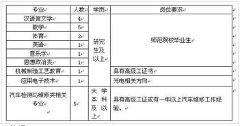 汽车机电工资多少