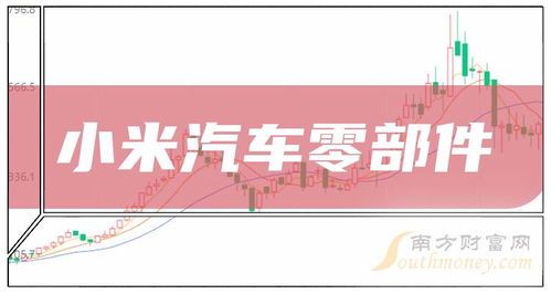 小米汽车毛利润多少 小米汽车毛利润多少