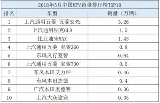 汽车板多少厚度合适