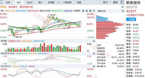 汽车股多少市盈
