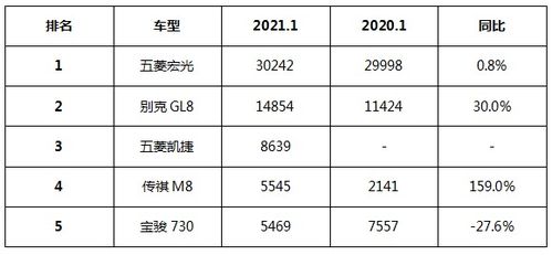 汽车喷漆多少值算高