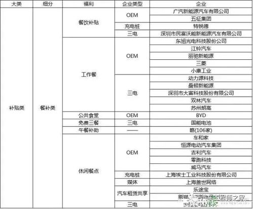 汽车销售管理薪资多少