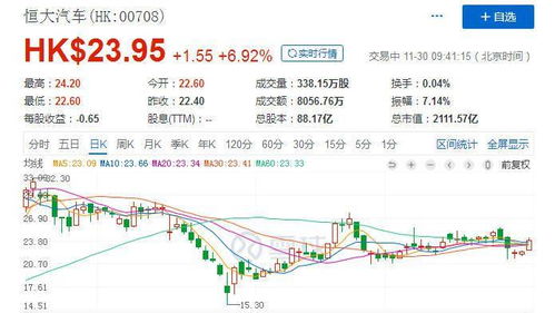 共享汽车万亿市值多少 共享汽车万亿市值多少