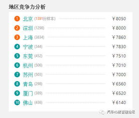 沈阳汽车销售薪资多少