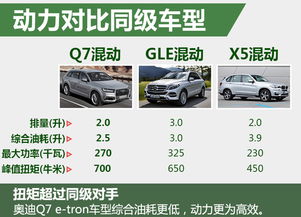 汽车牛米多少合格