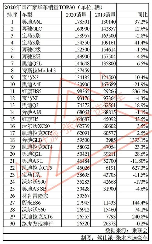 徐州汽车总销量多少