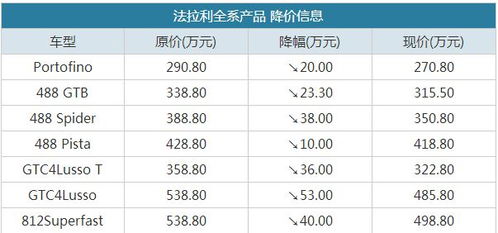 进口品牌汽车关税多少
