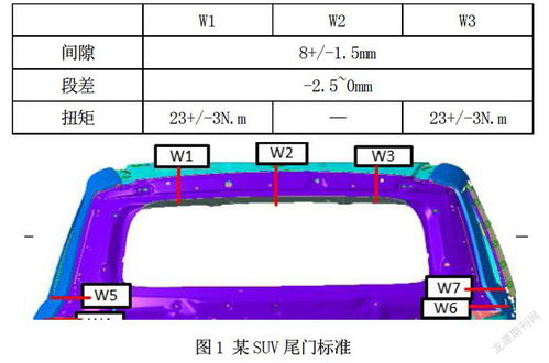 汽车门螺丝扭矩多少