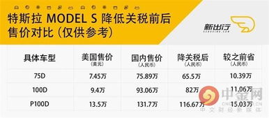 十万汽车购买税多少 十万汽车购买税多少