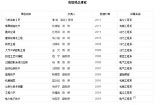 西安汽车学校学费多少