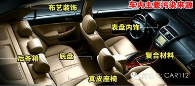 汽车内饰甲醛多少