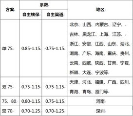 汽车保费每年降多少