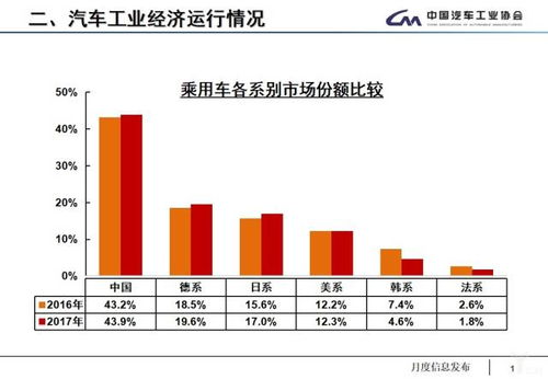 全国每年汽车生产多少