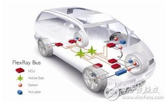 汽车总线有多少种