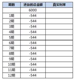 汽车白条利息是多少
