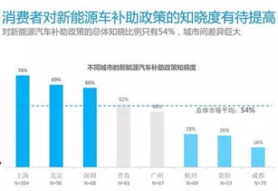 我国汽车消耗多少能源