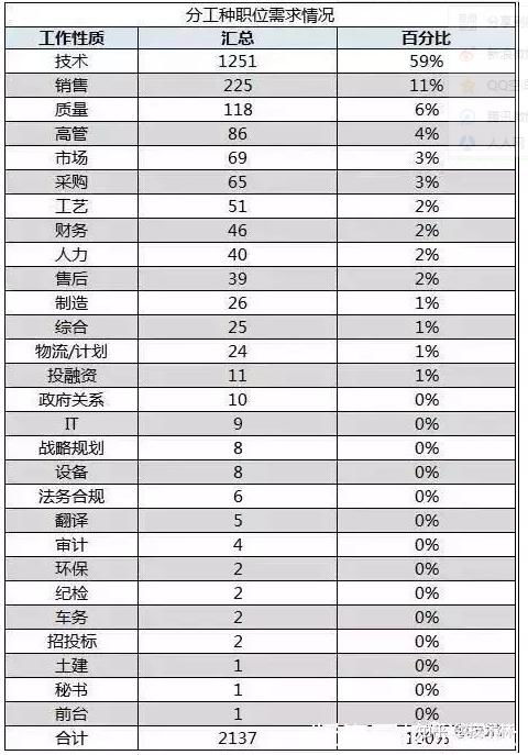 汽车销售能有多少工资 汽车销售能有多少工资