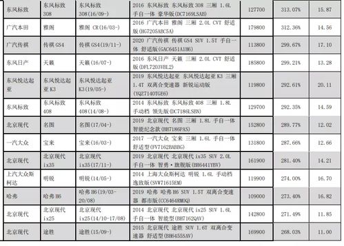 汽车滚轮系数是多少