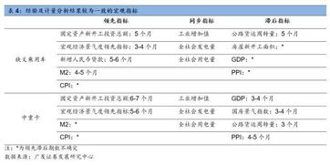 汽车打折还有多少利润