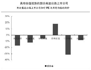汽车板出口增速多少
