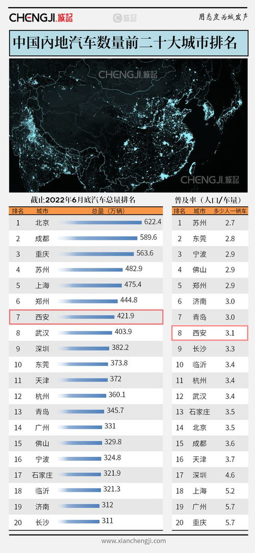 全国有多少汽车数量