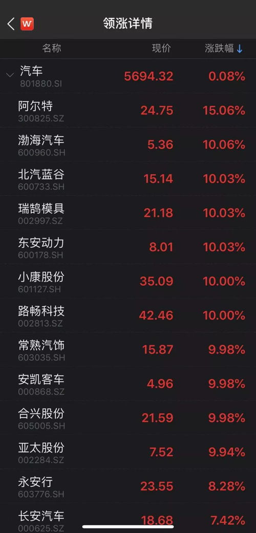 华为汽车股票多少股