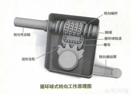 汽车转向角值多少
