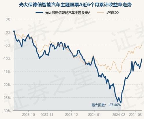 今日智能汽车股价多少