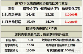 汽车销售工资武汉多少