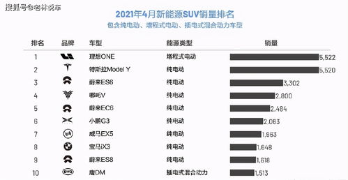 铁路汽车油耗多少正常