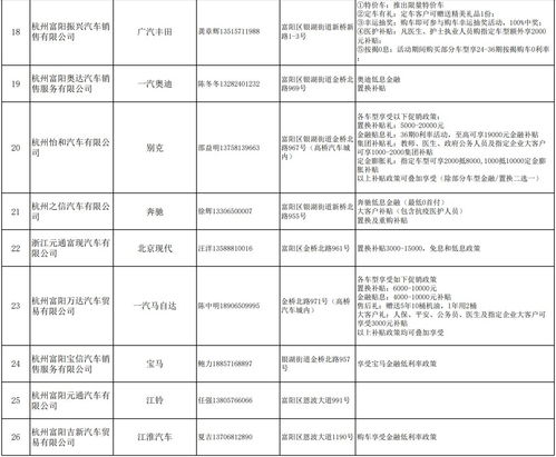 杭州汽车消费补贴多少