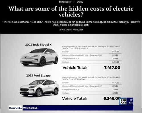 汽车隐性成本有多少 汽车隐性成本有多少